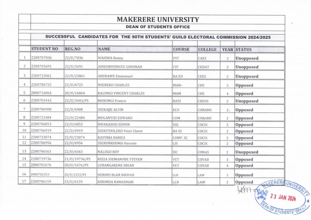 Makerere Elections: Candidates for Guild Electoral Commission 2024/2025 Revealed