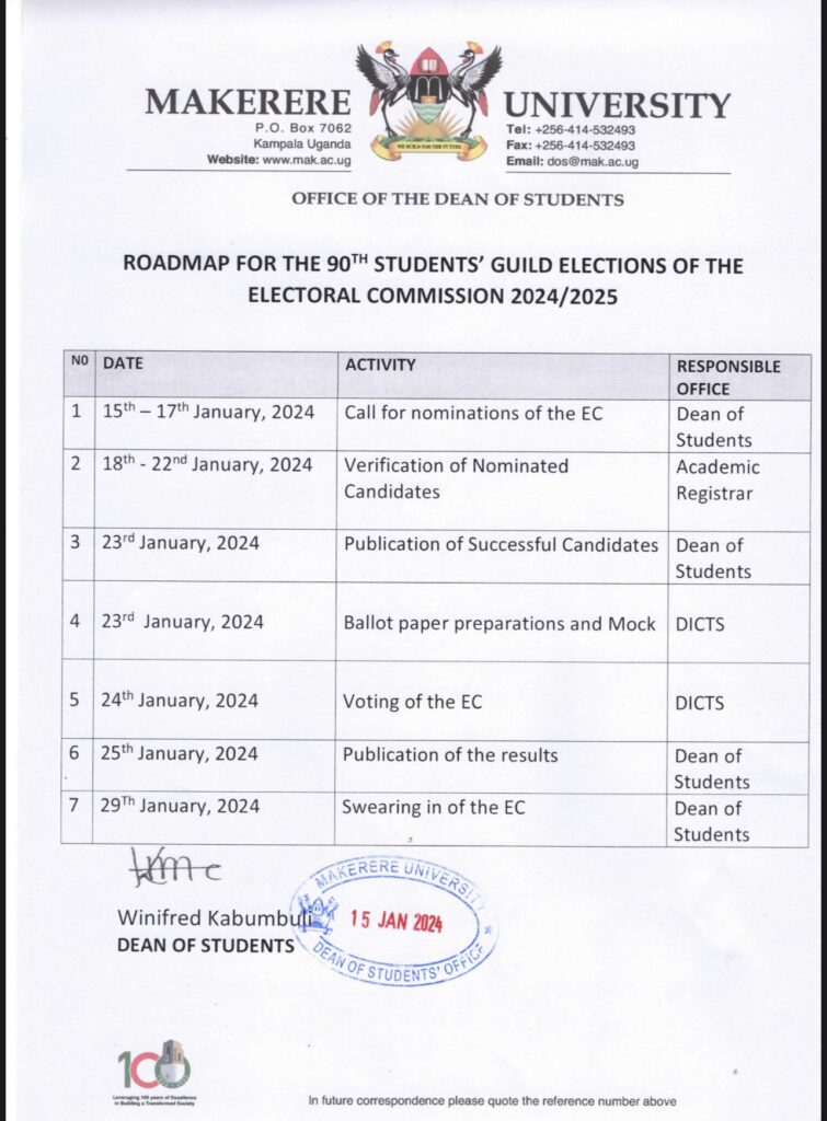 Makerere Elections: Candidates for Guild Electoral Commission 2024/2025 Revealed