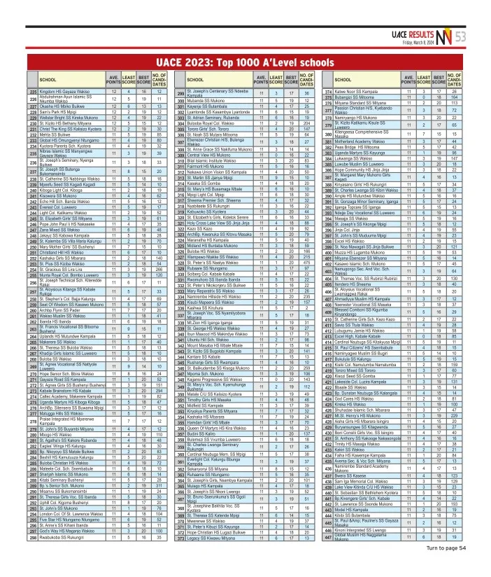 UACE 2023: Here are the top 1000 schools in Uganda