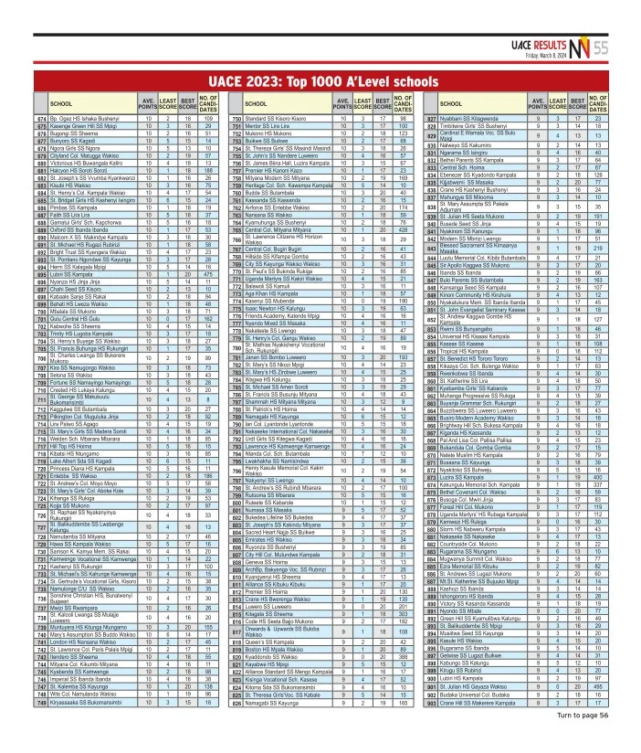 UACE 2023: Here are the top 1000 schools in Uganda